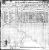 Passenger List, Galveston, Galveston Co, TEXAS  <br>
GILLISON LITTLE Ann  <br>
1908